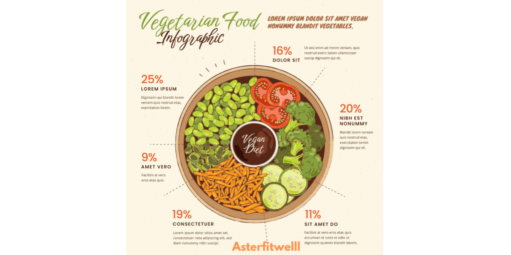 healthy eating plate